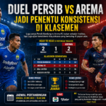 Duel Persib vs Arema